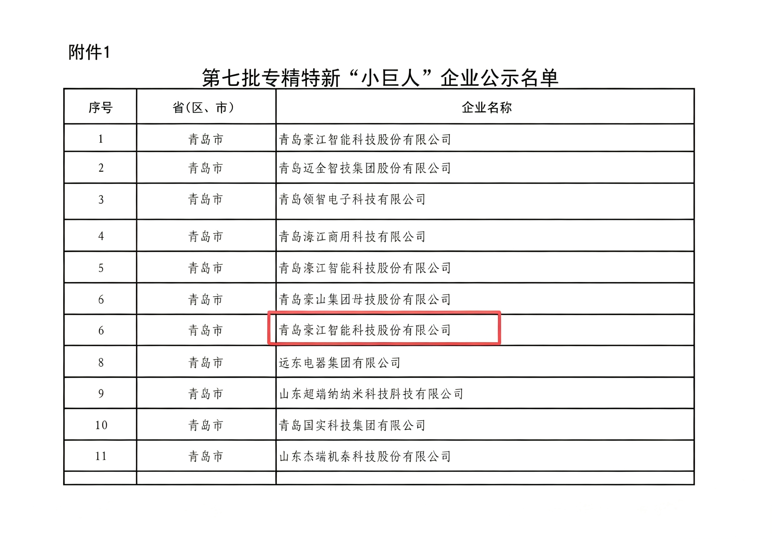 恭喜!豪江智能荣获专精特新“小巨人”荣誉